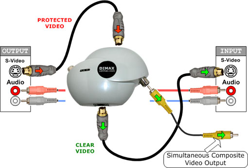 5m S Video Svideo SVHS 4 pin 5m S Video Svideo SVHS 4 pin