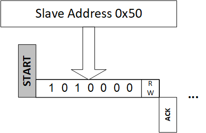 i2c_slave_address