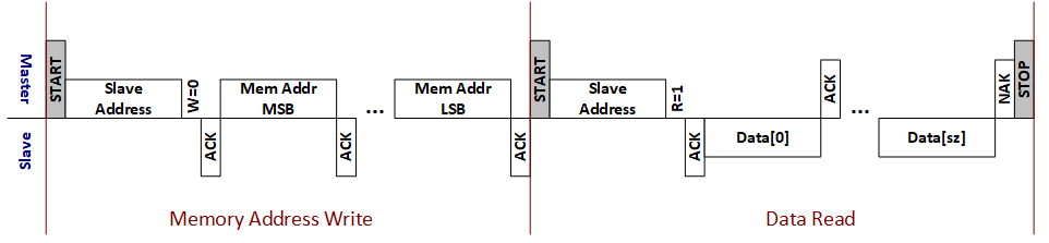 sub_i2c_read