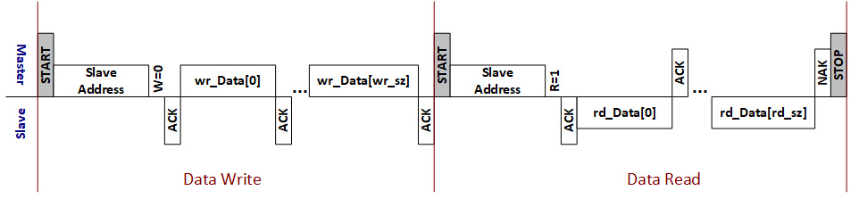 sub_i2c_transfer