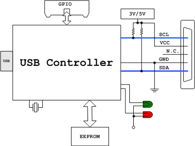 usbwibukeydongleemulator12 usbwibukeydongleemulator12